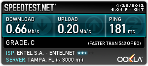 Internet speed in Bolivia
