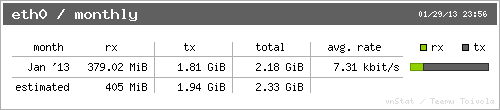 vnstati image output month