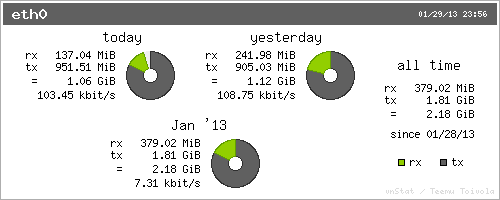 vnstati image output