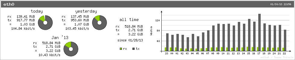 vnstati image example